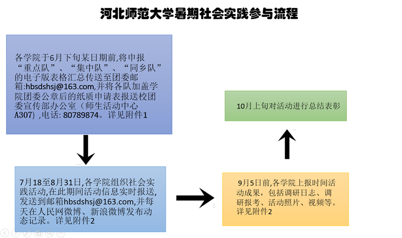 shuqishijian.PNG