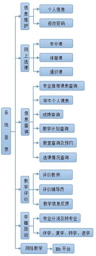 闽江学院教务管理系统图片
